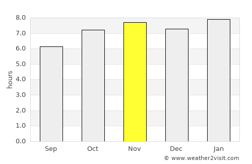 Actopan average rain in November
