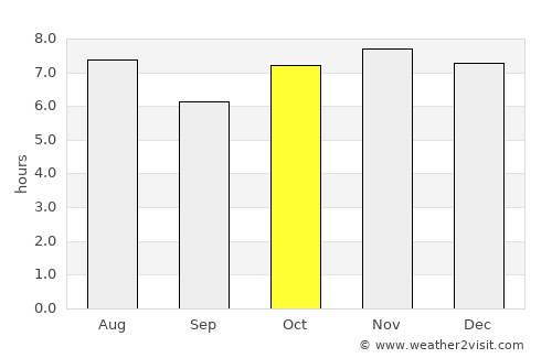 Actopan average rain in October