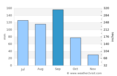 Actopan average rain in September
