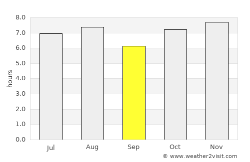 Actopan average rain in September