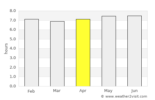 Açu average rain in April