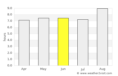 Açu average rain in June