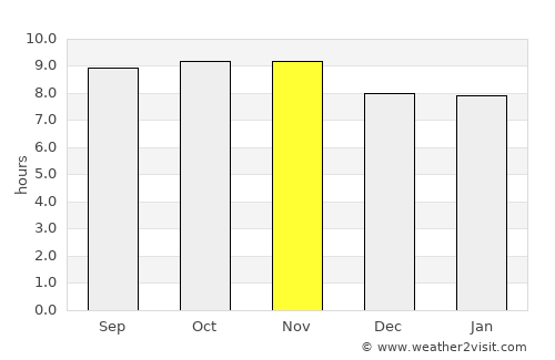 Açu average rain in November