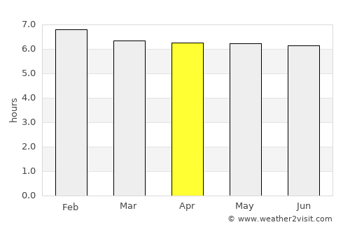 Açucena average rain in April