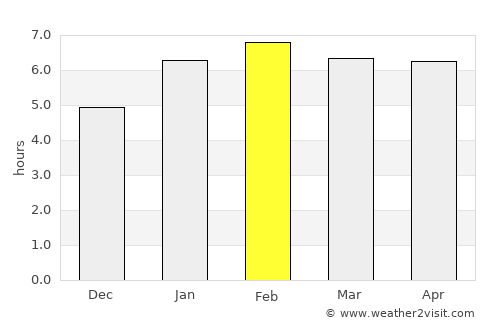 Açucena average rain in February