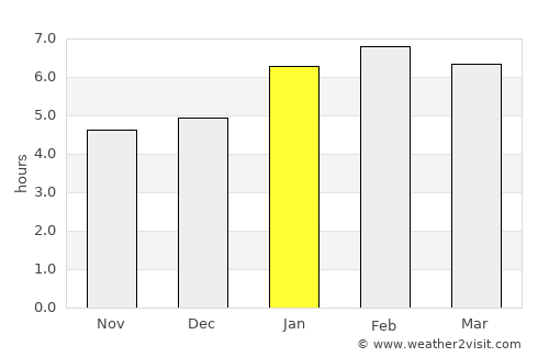 Açucena average rain in January