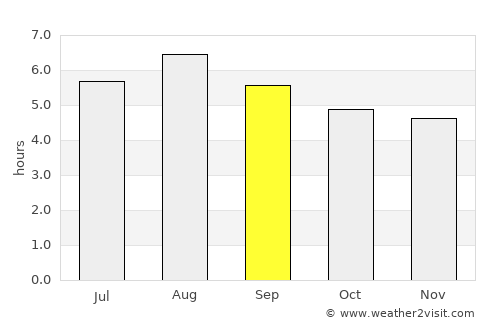 Açucena average rain in September