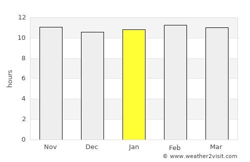 Ad Dabbah average rain in January
