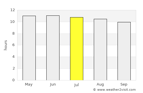 Ad Dabbah average rain in July