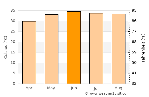 Ad Dabbah average temperature in June