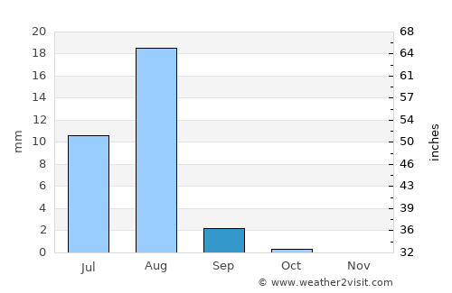 Ad Dabbah average rain in September