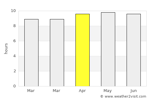 Ad Dakhla average rain in April
