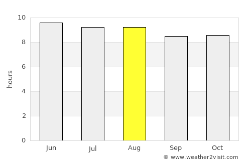 Ad Dakhla average rain in August