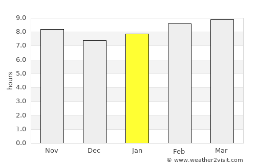 Ad Dakhla average rain in January