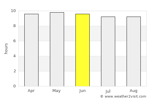 Ad Dakhla average rain in June