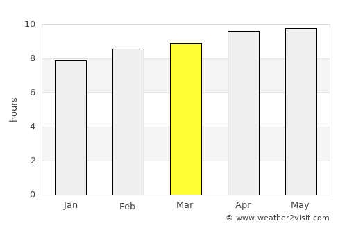 Ad Dakhla average rain in March