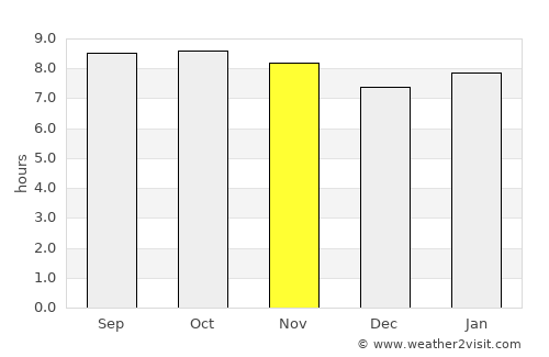 Ad Dakhla average rain in November