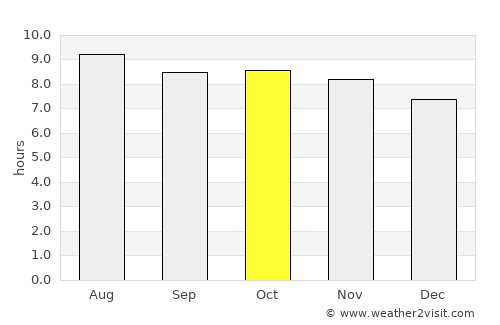 Ad Dakhla average rain in October