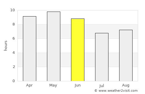 Ad Dann average rain in June