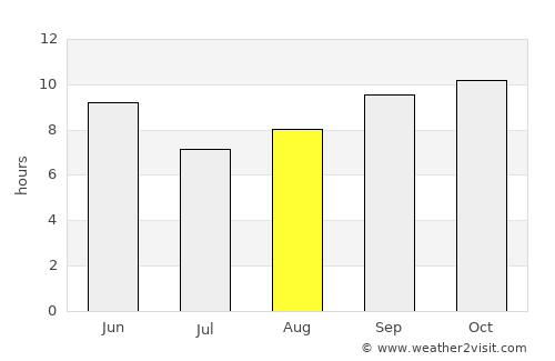 Ad Darb average rain in August