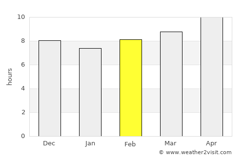 Ad Darb average rain in February