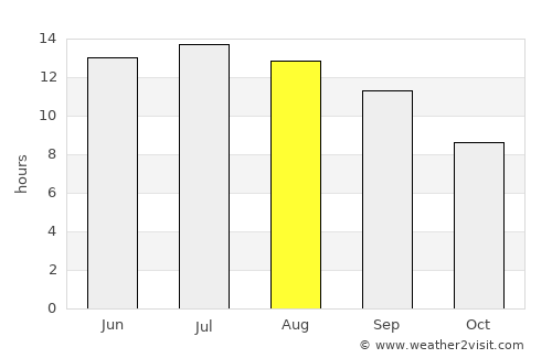 Ad Darbāsīyah average rain in August