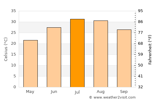 Ad Darbāsīyah average temperature in July