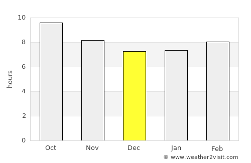 Ad Dasmah average rain in December
