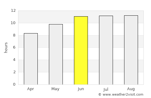 Ad Dasmah average rain in June