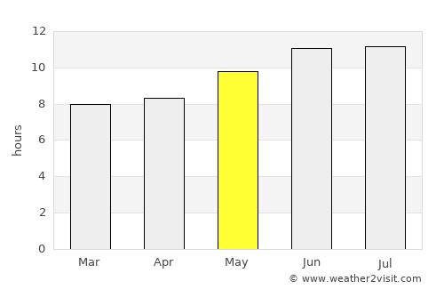 Ad Dasmah average rain in May
