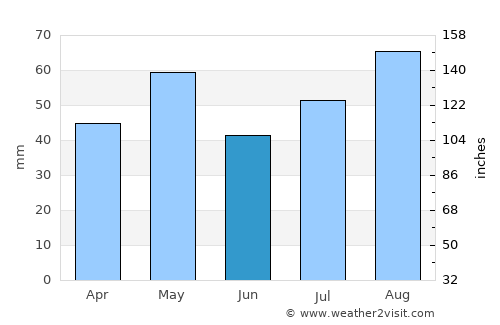 Aḑ Ḑil‘ average rain in June