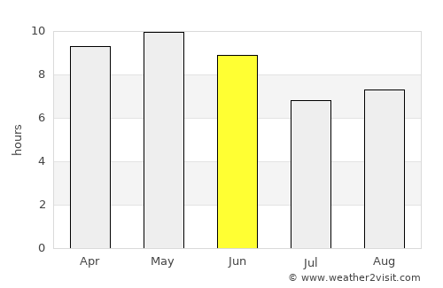 Aḑ Ḑil‘ average rain in June