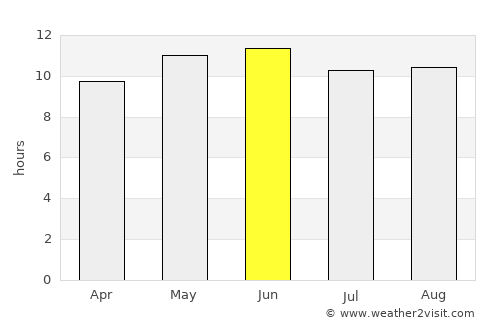 Ad Dilam average rain in June