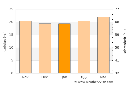 Ad Dimnah average temperature in January