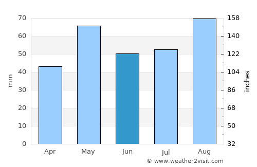 Ad Dimnah average rain in June