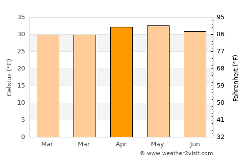 Ad Dindar average temperature in April