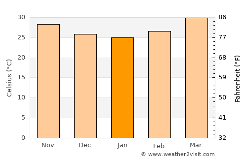 Ad Dindar average temperature in January