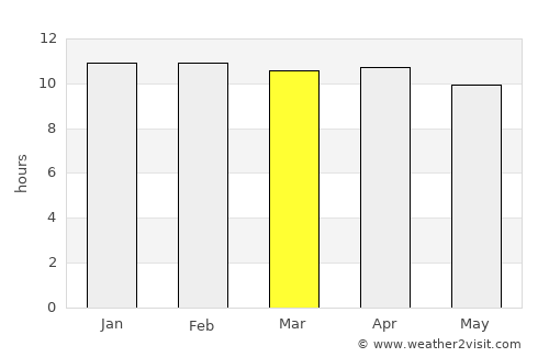Ad Dindar average rain in March