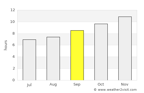 Ad Dindar average rain in September