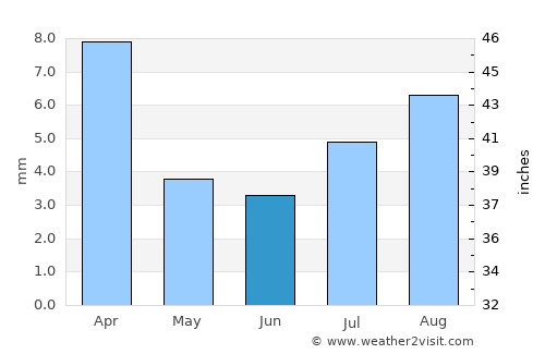 Ad Dīs ash Sharqīyah average rain in June