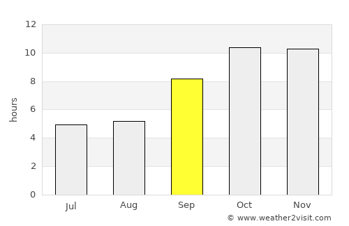 Ad Dīs ash Sharqīyah average rain in September