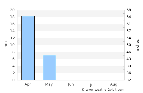 Ad Dīwānīyah average rain in June