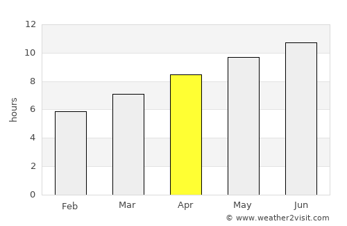 Ada average rain in April