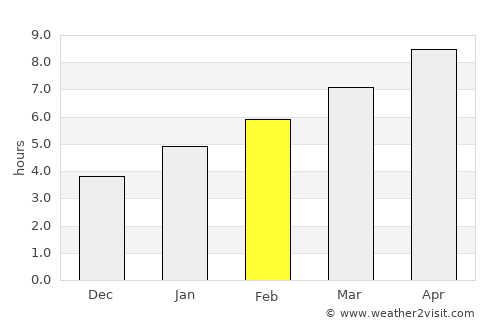 Ada average rain in February