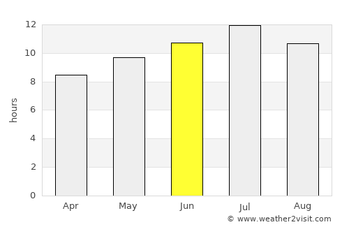 Ada average rain in June