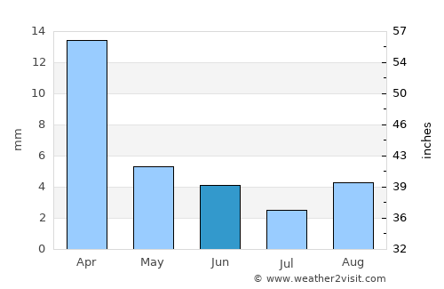 Ādam average rain in June