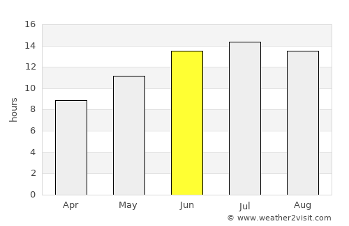 Adámas average rain in June