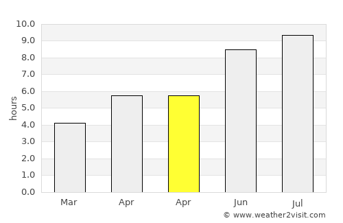 Adamclisi average rain in April