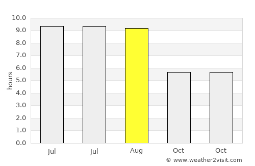 Adamclisi average rain in August