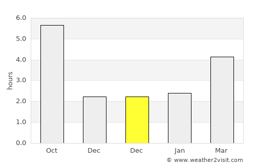 Adamclisi average rain in December